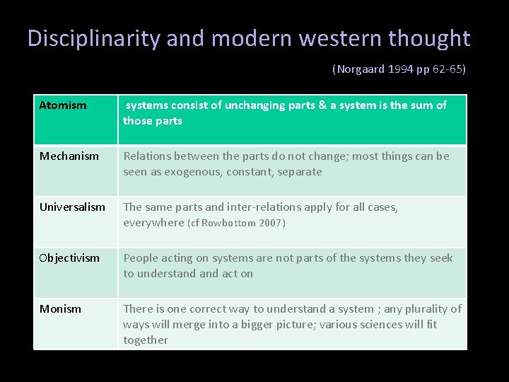 Disciplinarity and modern western thought (Norgaard 1994 pp 62 -65) Atomism systems consist of