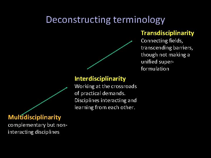 Deconstructing terminology Transdisciplinarity Connecting fields, transcending barriers, though not making a unified superformulation Interdisciplinarity