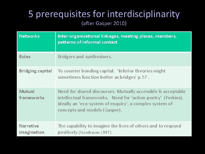 5 prerequisites for interdisciplinarity (after Gasper 2010) Networks Inter-organisational linkages, meeting places, members, patterns