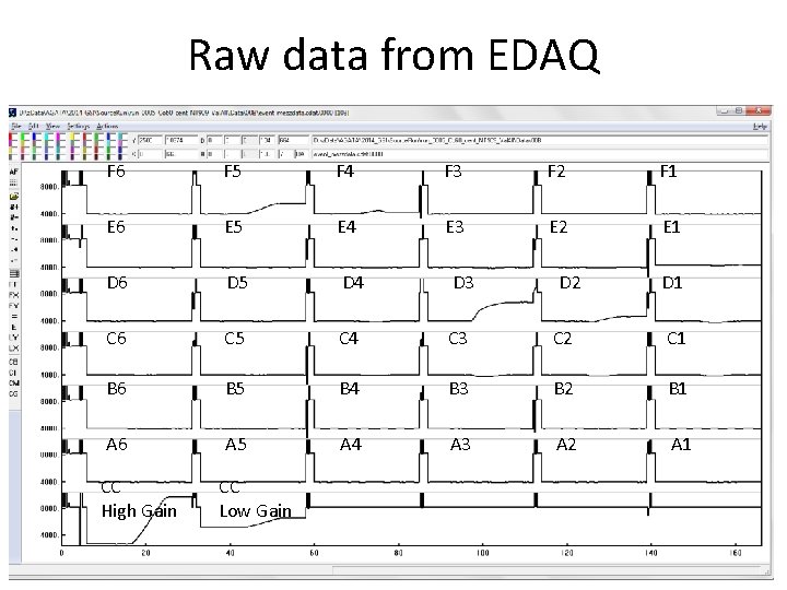 Raw data from EDAQ F 6 F 5 F 4 F 3 F 2