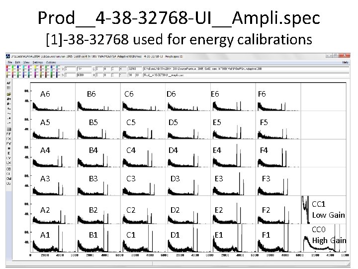 Prod__4 -38 -32768 -UI__Ampli. spec [1]-38 -32768 used for energy calibrations A 6 B