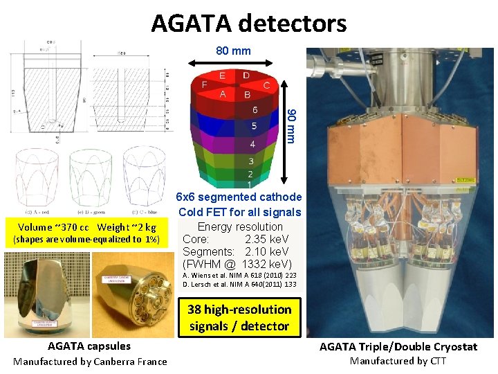 AGATA detectors 80 mm 90 mm Volume ~370 cc Weight ~2 kg (shapes are