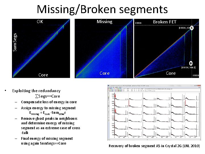 Missing/Broken segments OK Missing 1332. 5 Broken FET Sum. Segs [1332. 5, 1267. 5]