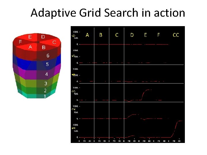 1 2 3 4 5 6 Adaptive Grid Search in action A B C