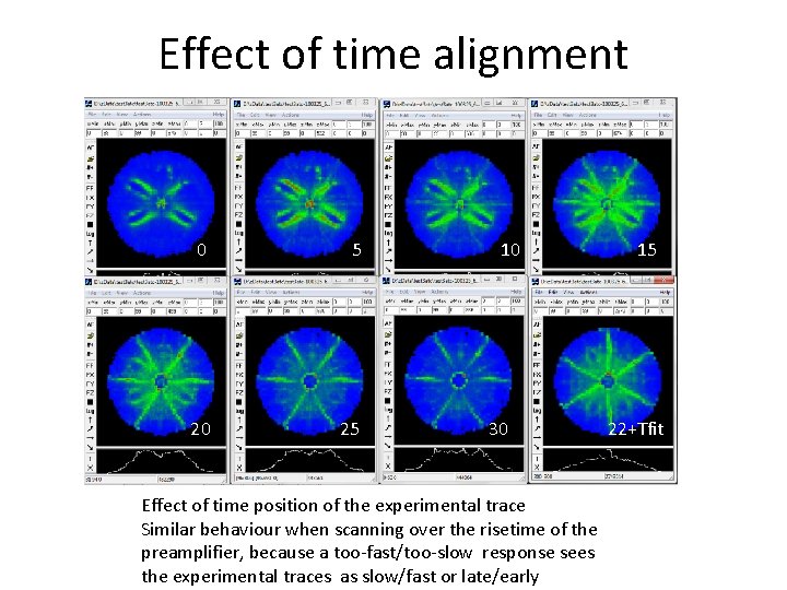 Effect of time alignment 0 5 20 25 10 30 Effect of time position