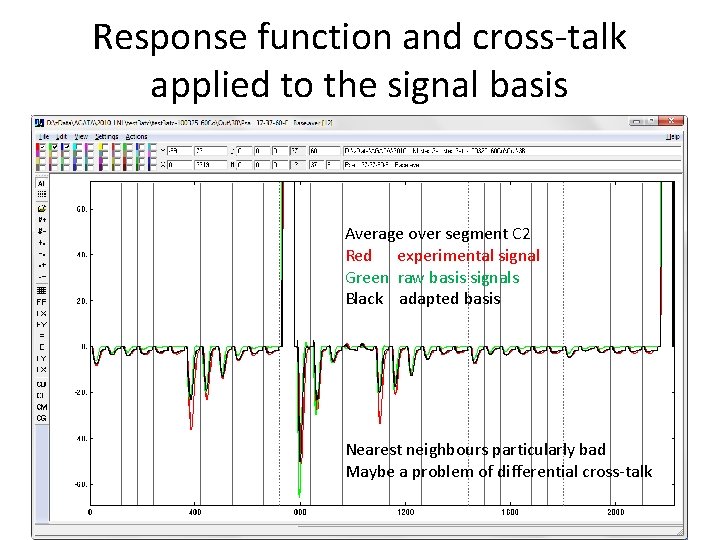 Response function and cross-talk applied to the signal basis Average over segment C 2