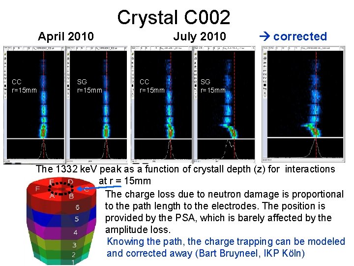 Crystal C 002 April 2010 CC r=15 mm SG r=15 mm July 2010 CC