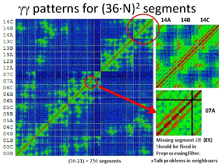 gg patterns for 2 (36·N) segments 14 A 14 B 14 C 07 A