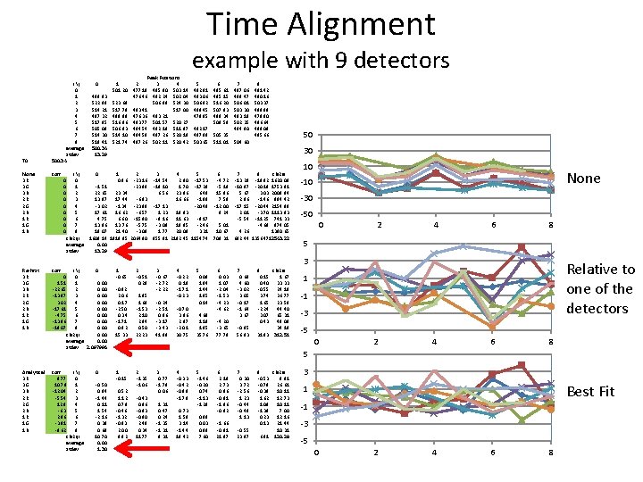 Time Alignment T 0 None 3 R 3 G 3 B 2 R 2