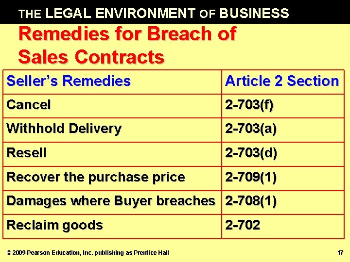 THE LEGAL ENVIRONMENT OF BUSINESS Remedies for Breach of Sales Contracts Seller’s Remedies Article
