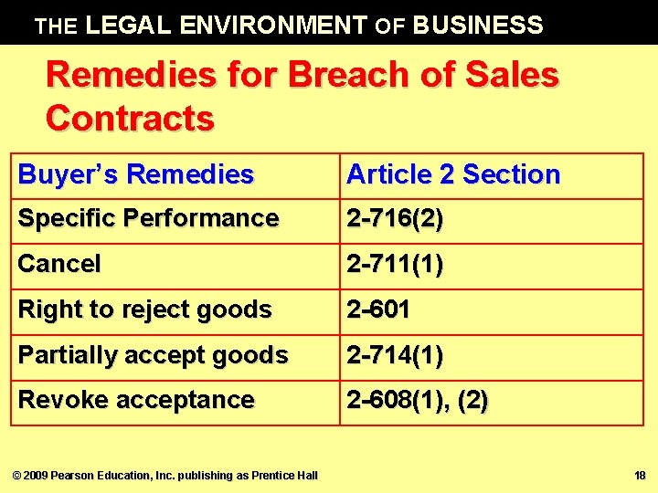 THE LEGAL ENVIRONMENT OF BUSINESS Remedies for Breach of Sales Contracts Buyer’s Remedies Article