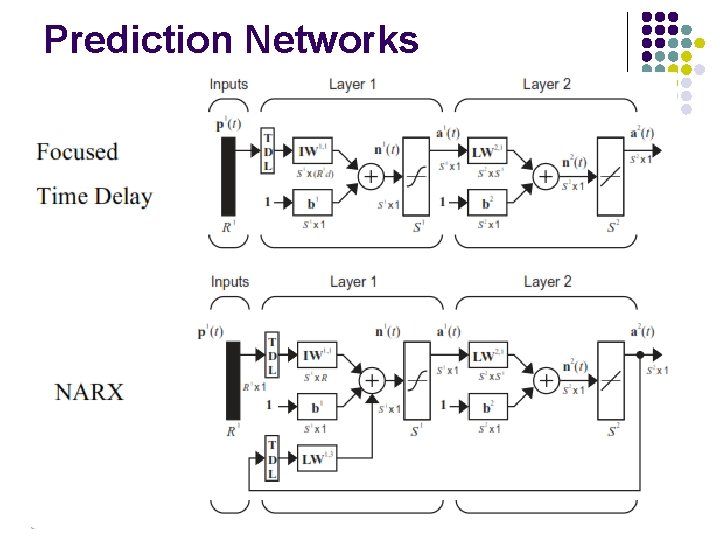 Prediction Networks 
