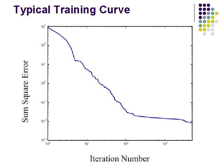 Typical Training Curve 