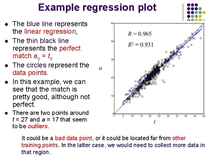 Example regression plot l l l The blue line represents the linear regression, The