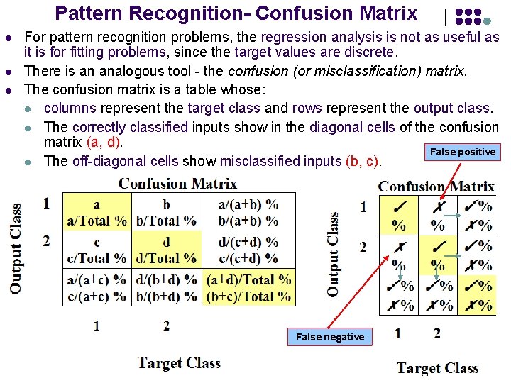 Pattern Recognition- Confusion Matrix l l l For pattern recognition problems, the regression analysis
