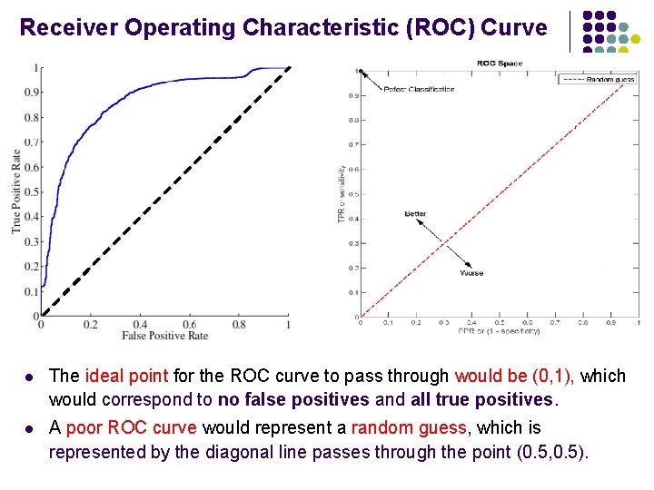 Receiver Operating Characteristic (ROC) Curve l The ideal point for the ROC curve to
