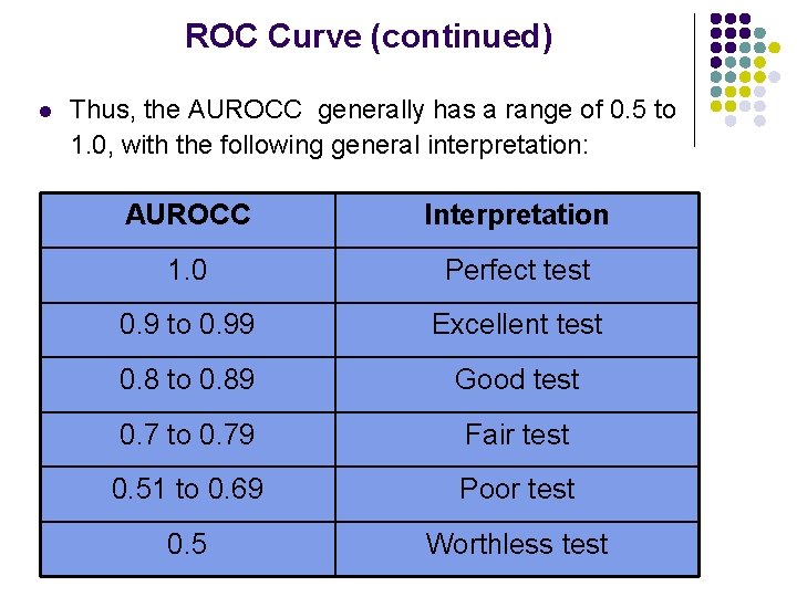 ROC Curve (continued) l Thus, the AUROCC generally has a range of 0. 5