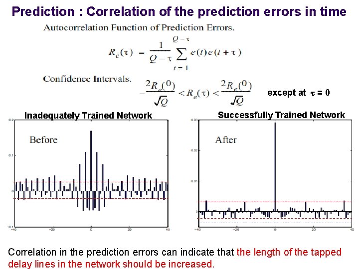 Prediction : Correlation of the prediction errors in time except at = 0 Inadequately