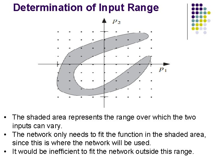 Determination of Input Range • The shaded area represents the range over which the