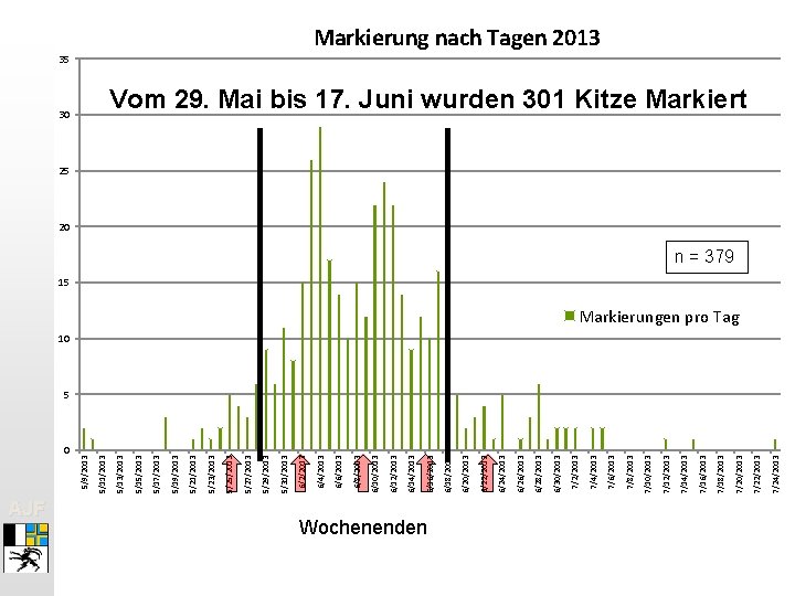 0 AJF Wochenenden 7/24/2013 7/22/2013 7/20/2013 7/18/2013 7/16/2013 7/14/2013 7/12/2013 7/10/2013 7/8/2013 7/6/2013 7/4/2013