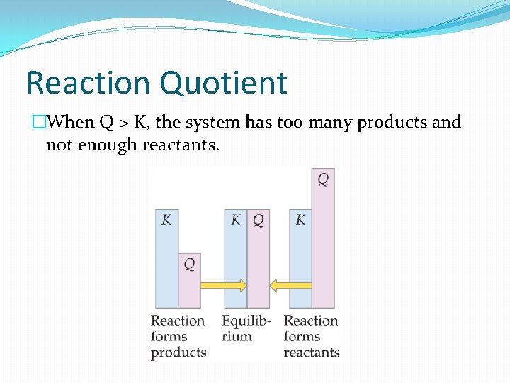 Reaction Quotient �When Q > K, the system has too many products and not