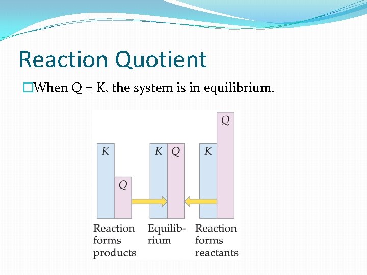 Reaction Quotient �When Q = K, the system is in equilibrium. 