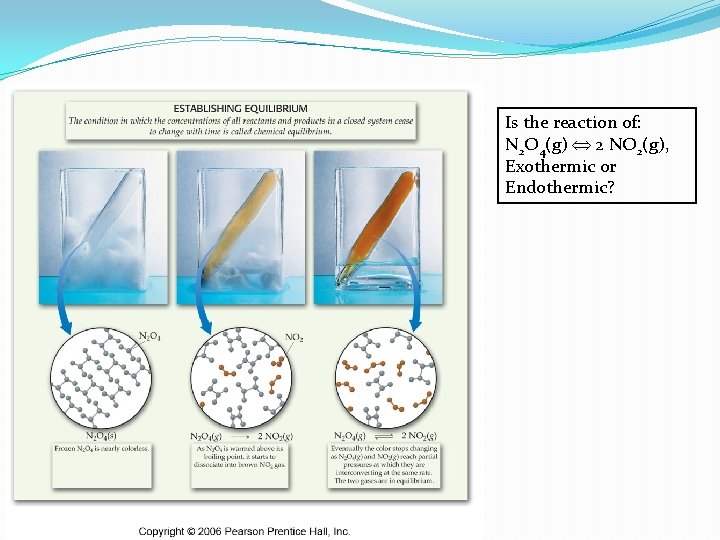Is the reaction of: N 2 O 4(g) 2 NO 2(g), Exothermic or Endothermic?
