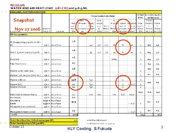 Snapshot Nov 27 2006 October 23 KLY Cooling　S. Fukuda　 3 