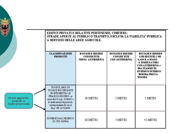 EDIFICI PRIVATI E RELATIVE PERTINENZE, CIMITERI; STRADE APERTE AL PUBBLICO TRANSITO, ESCLUSA LA VIABILITA'