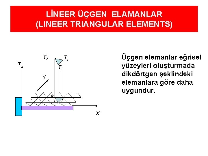 LİNEER ÜÇGEN ELAMANLAR (LINEER TRIANGULAR ELEMENTS) Tk Üçgen elemanlar eğrisel yüzeyleri oluşturmada dikdörtgen şeklindeki