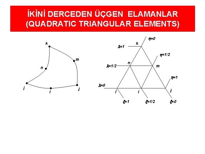 İKİNİ DERCEDEN ÜÇGEN ELAMANLAR (QUADRATIC TRIANGULAR ELEMENTS) =0 k k =1/2 m =1/2 n