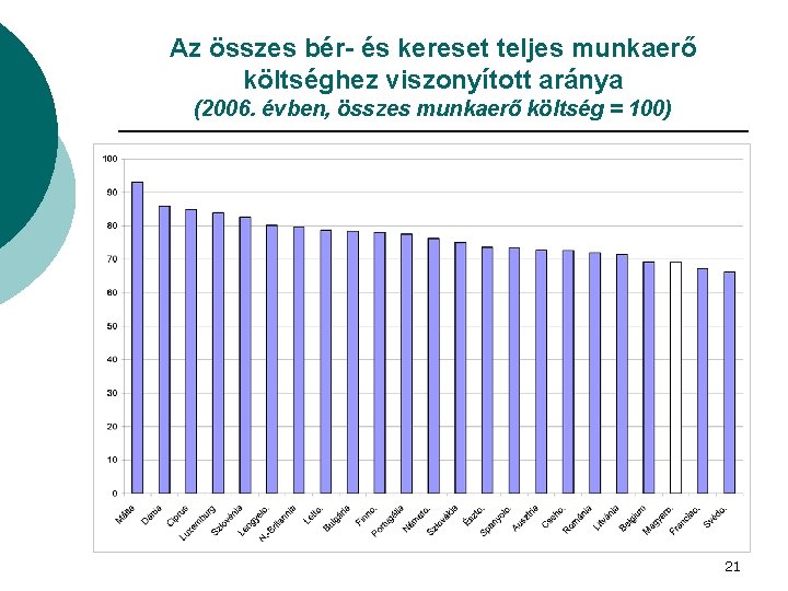 Az összes bér- és kereset teljes munkaerő költséghez viszonyított aránya (2006. évben, összes munkaerő