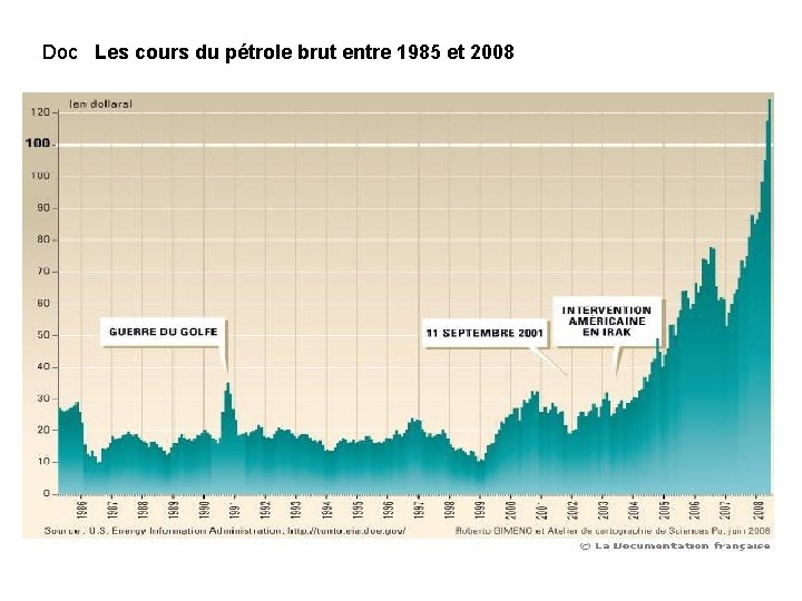 Doc Les cours du pétrole brut entre 1985 et 2008 
