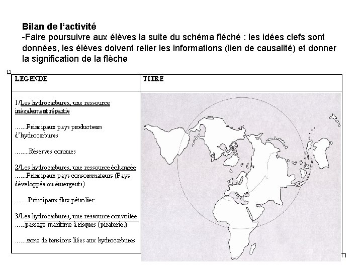 Bilan de l‘activité -Faire poursuivre aux élèves la suite du schéma fléché : les