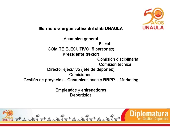 Estructura organizativa del club UNAULA Asamblea general Fiscal COMITÉ EJECUTIVO (5 personas) Presidente (rector)