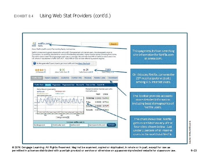 Using Web Stat Providers (cont’d. ) Source: www. netflix. com EXHIBIT 8. 4 ©