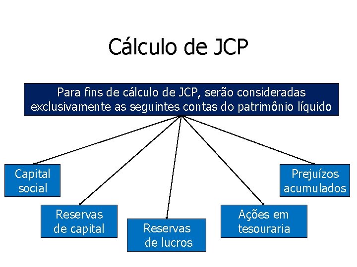 Cálculo de JCP Para fins de cálculo de JCP, serão consideradas exclusivamente as seguintes