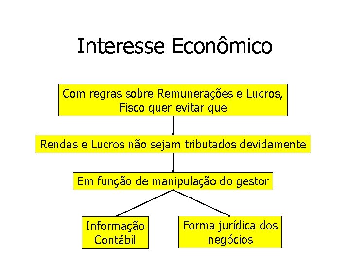 Interesse Econômico Com regras sobre Remunerações e Lucros, Fisco quer evitar que Rendas e