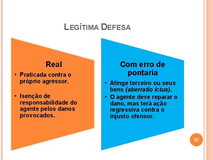 LEGÍTIMA DEFESA Real • Praticada contra o próprio agressor. • Isenção de responsabilidade do