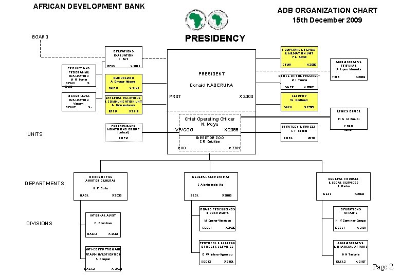 AFRICAN DEVELOPMENT BANK ADB ORGANIZATION CHART 15 th December 2009 PRESIDENCY BOARD COMPLIANCE REVIEW
