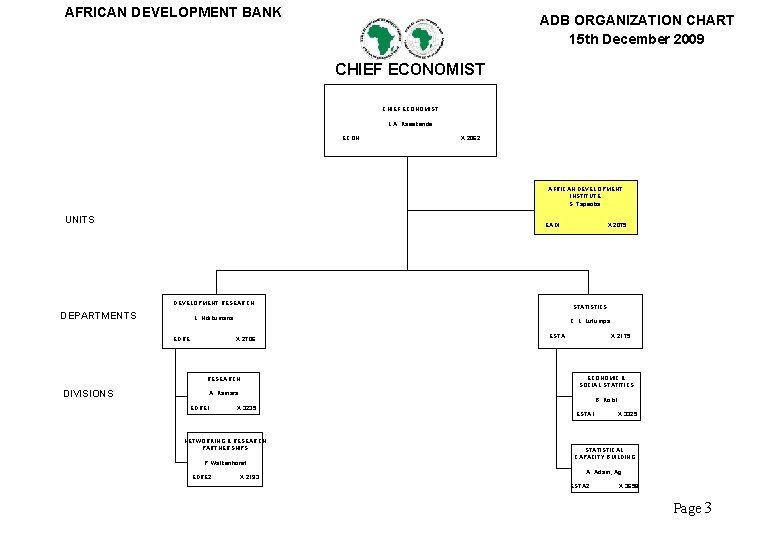 AFRICAN DEVELOPMENT BANK ADB ORGANIZATION CHART 15 th December 2009 CHIEF ECONOMIST L. A.