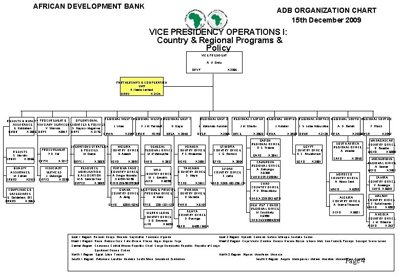 AFRICAN DEVELOPMENT BANK ADB ORGANIZATION CHART 15 th December 2009 VICE PRESIDENCY OPERATIONS I: