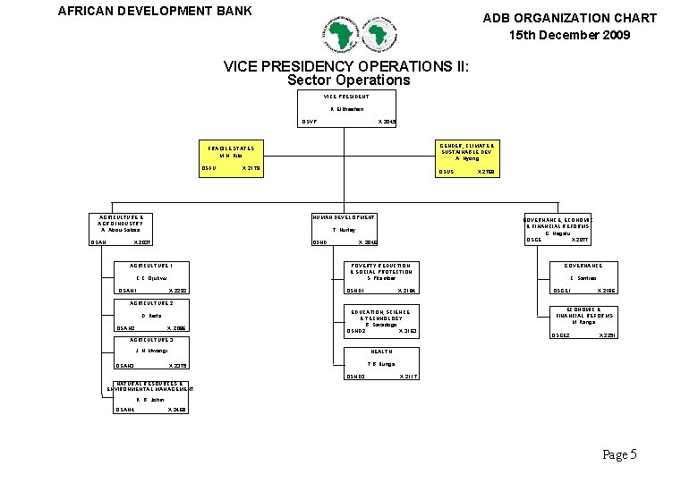 AFRICAN DEVELOPMENT BANK ADB ORGANIZATION CHART 15 th December 2009 VICE PRESIDENCY OPERATIONS II: