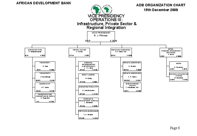 AFRICAN DEVELOPMENT BANK ADB ORGANIZATION CHART 15 th December 2009 VICE PRESIDENCY OPERATIONS III: