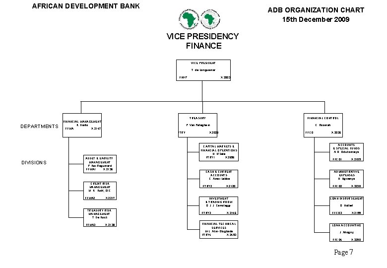 AFRICAN DEVELOPMENT BANK ADB ORGANIZATION CHART 15 th December 2009 VICE PRESIDENCY FINANCE VICE