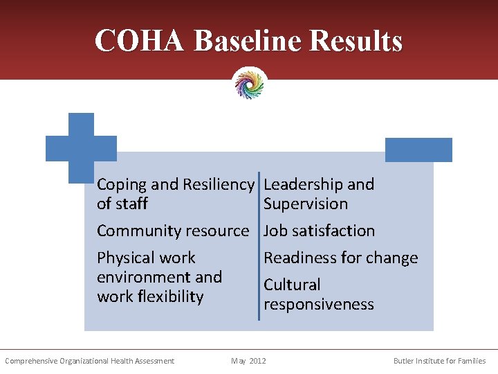 COHA Baseline Results Coping and Resiliency of staff Community resource Physical work environment and