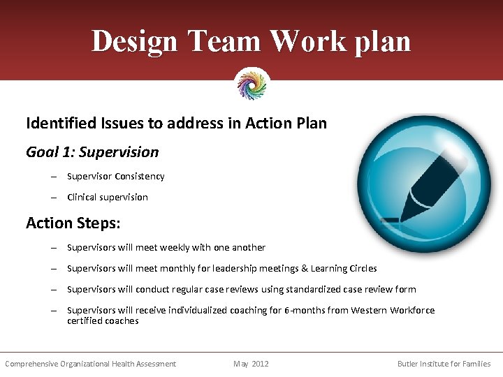 Design Team Work plan Identified Issues to address in Action Plan Goal 1: Supervision