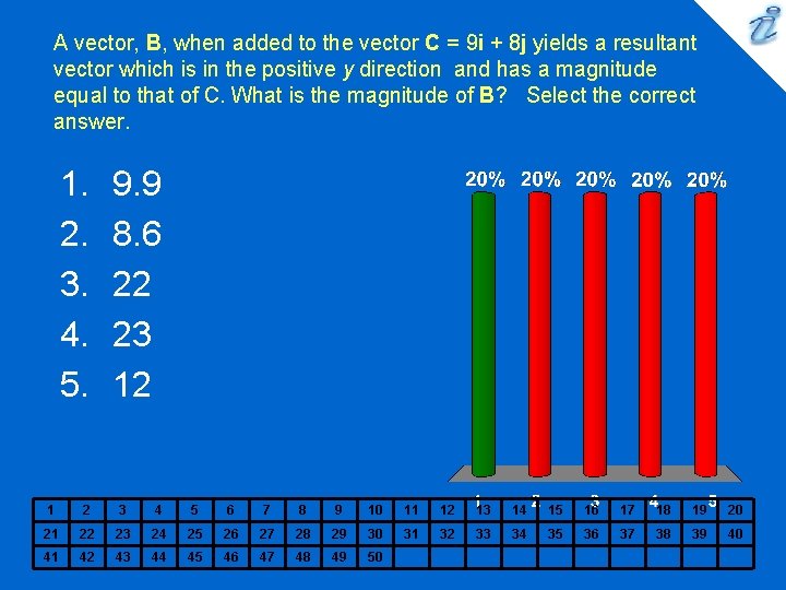 A vector, B, when added to the vector C = 9 i + 8