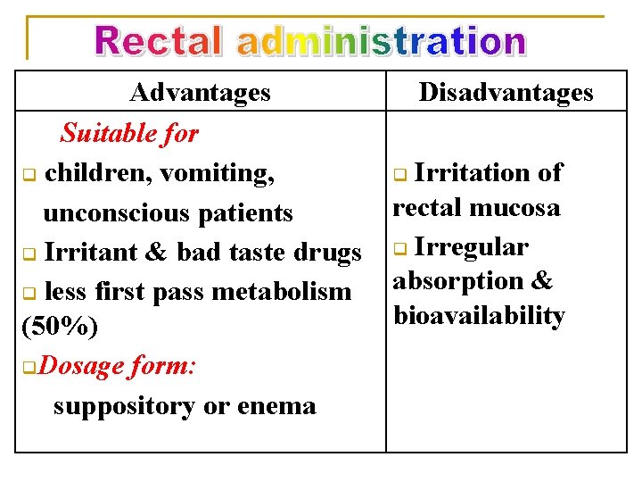 Advantages Suitable for q children, vomiting, unconscious patients q Irritant & bad taste drugs