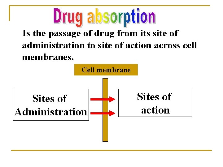 Is the passage of drug from its site of administration to site of action